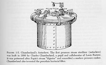 when was autoclave invented